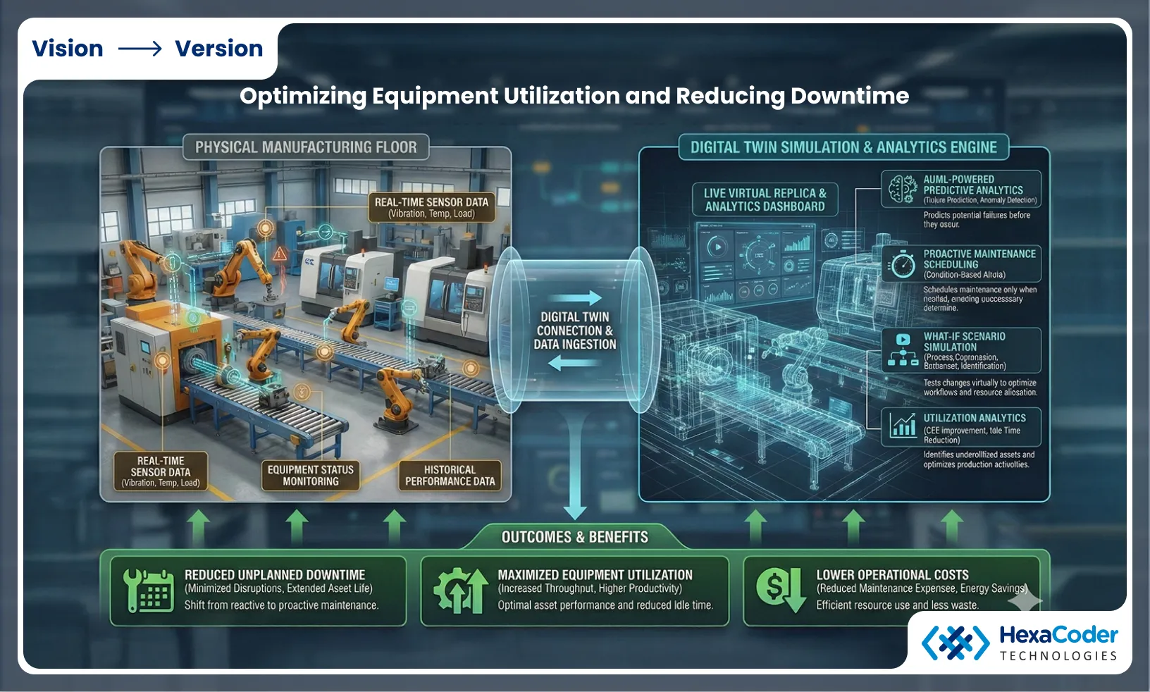 Optimizing Equipment Utilization and Reducing Downtime